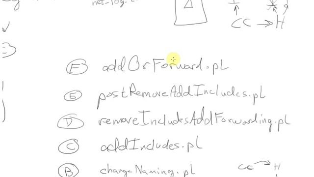 C++ Includes/Forwarding and Perl RegEx Scripting смотреть онлайн