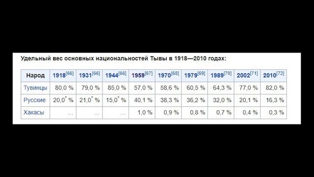 Республика Тыва смотреть онлайн