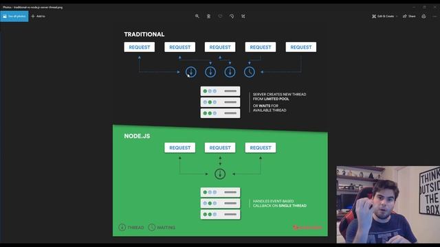 O que é NodeJS, Principais Diferenças do PHP e Vantagens смотреть онлайн