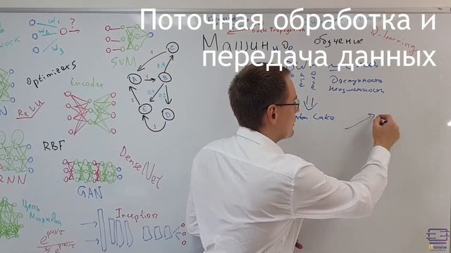 DWH, Data Lake и Data Mesh смотреть онлайн