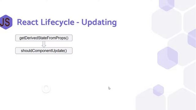 3.2 React Lifecycle - Mounting,Updating,Unmounting || Module 3 || React Complete Guide - 2021 смотреть онлайн
