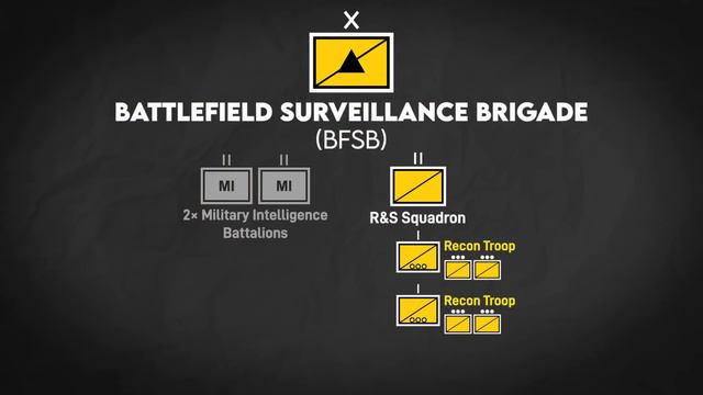 All U.S. Army Recon Platoons of Iraq’s Worst Years смотреть онлайн