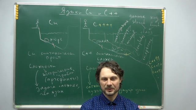 Первое погружение в язык С++ (under the C) смотреть онлайн
