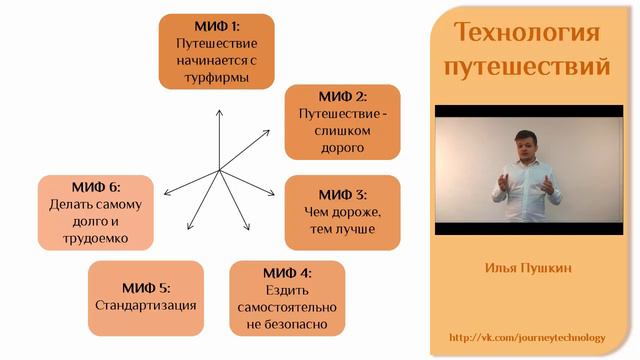 Научись путешествовать! 7 мифов про путешествия! смотреть онлайн