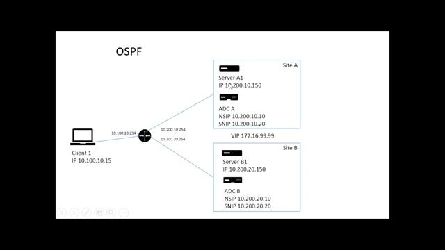 2019 09 11 Отказоустойчивость и высокая доступность решений Citrix смотреть онлайн