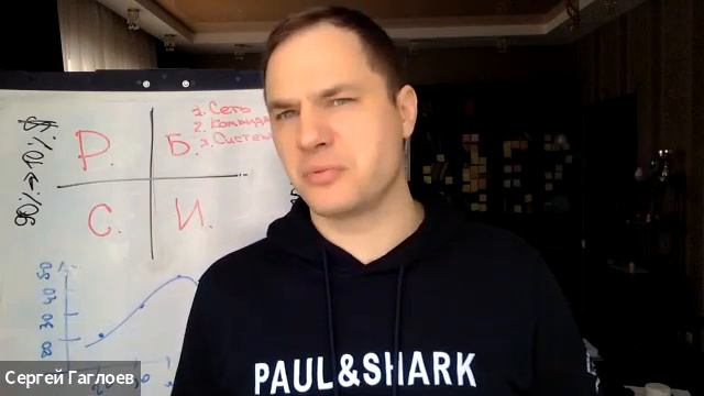 "КВАДРАНТ ДЕНЕЖНОГО ПОТОКА" СЕРГЕЙ ГАГЛОЕВ смотреть онлайн