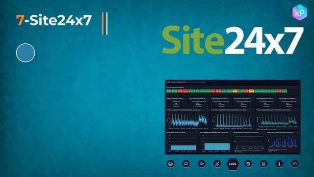 Top 10 | Best Network Monitoring Tools | 2022 смотреть онлайн