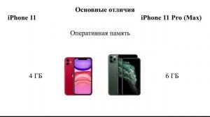 iPhone 11 и iPhone 11 Pro Max. Обзор техно новинок и сравнение новых смартфонов от Apple.