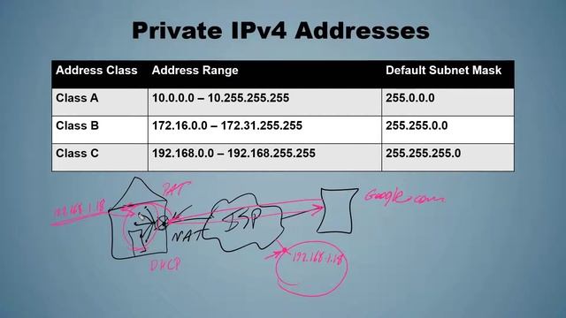 Differences Between Private and Public IP Address смотреть онлайн