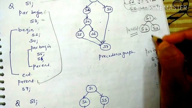 Precedence graph using parbegin and parend construct- lecture89/os смотреть онлайн