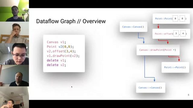 Validation and Verification 2 смотреть онлайн