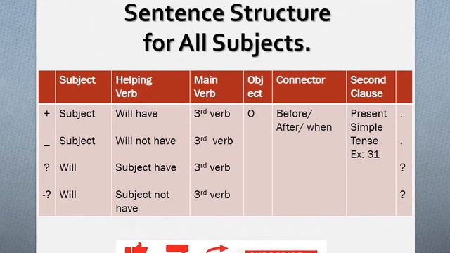 Past Perfect Tense || Ex 38 || K Wazir || Gateway Grammar Series || Gateway Institute смотреть онлайн
