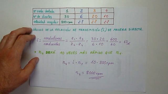 Aprendo - Tren De Engranajes - Física - Tecnologías