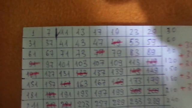 prime numbers.простые числа.простой способ получения. смотреть онлайн