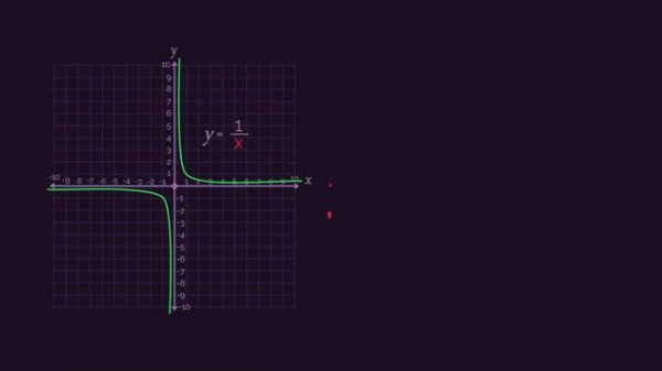 Reciprocal Graphs | Graphs | Maths | FuseSchool