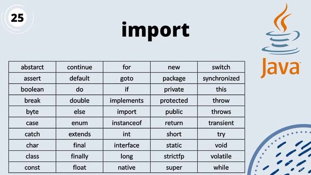 Java Keyword's | 50 Java Programming Keywords | java keywords смотреть онлайн