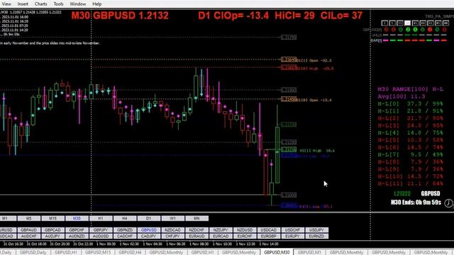 20231101 TRO TRADING MONTHLY OPEN WITH WALMAL смотреть онлайн