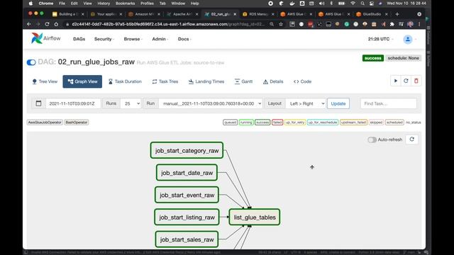 Building a Data Lake on AWS with Apache Airflow смотреть онлайн