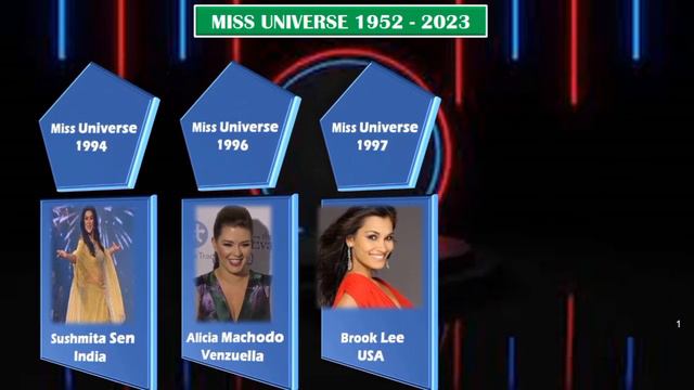 All Miss Universe From 1952 To 2023| How Many From Pakistan and India смотреть онлайн