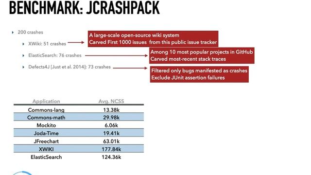 A Benchmark-Based Evaluation of Search-Based Crash Reproduction смотреть онлайн