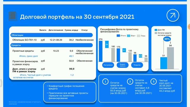 Стоит ли покупать акции ГК Самолёт? смотреть онлайн