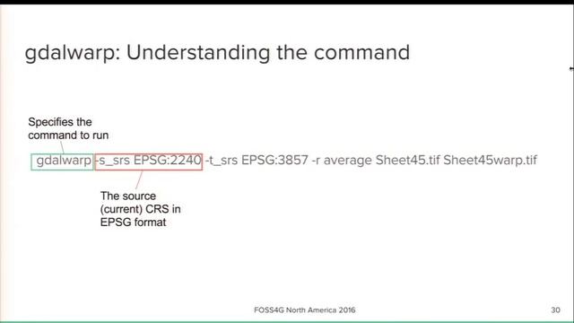 Bring Your Maps into Focus: Processing Raster Data for Online Use смотреть онлайн
