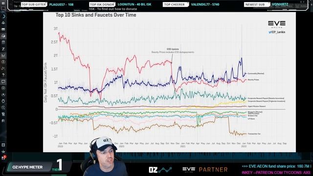 Monthly Economic Report Analysis - January 2022 - Eve Online смотреть онлайн