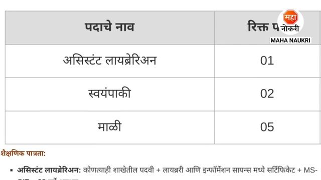 4 थी पासवर न्यायालयात महाराष्ट्र मध्ये भरती | Bombay High Court Bharti| High Court Job | Nagpur Job смотреть онлайн