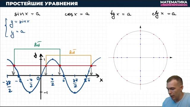 Математика ЕГЭ 2024 | Вся теория по тригонометрии в одном видео смотреть онлайн