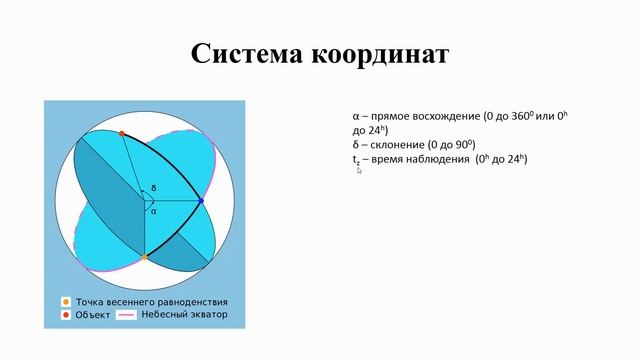 Мастер-класс 3. Алгоритм построения программы смотреть онлайн