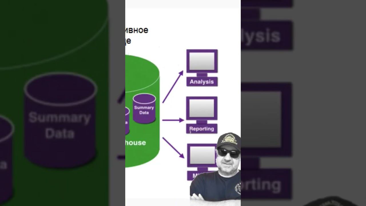 Нейросети. Полное видео на канале  Https://www.youtube.com/watch?v=MnLnMJzs5NI  #shorts #shortvideos
