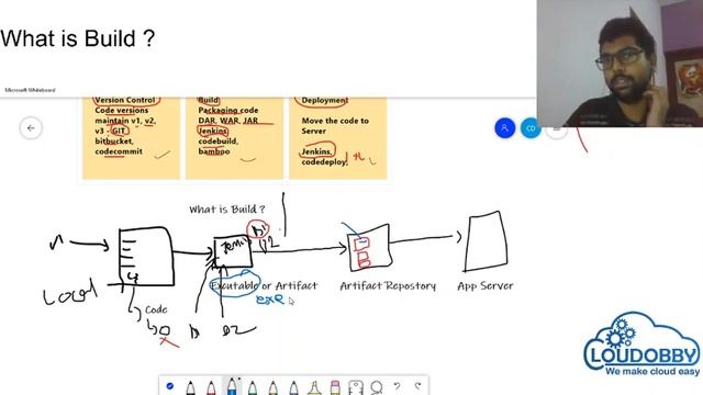 DevOps | What is Build | Introduction | Tamil | Jenkins смотреть онлайн
