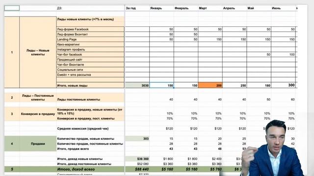 Как массово привлекать туристов в 2020 смотреть онлайн