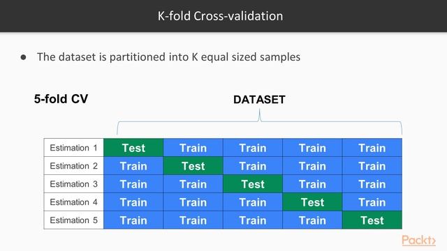 Advance Predictive Techniq with Scikit-Learn and TensorFlow –K-fold Cross-Validatn|packtpub.com смотреть онлайн