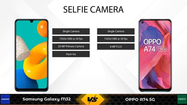 Samsung Galaxy M32 Vs OPPO A74 5G - Full Comparison [Full Specifications] смотреть онлайн