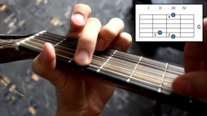 #8 Как играть "ДДТ- Это всё" на гитаре ( Видео Разбор Песни )