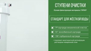 Фильтры для воды серии Гейзер СТАНДАРТ