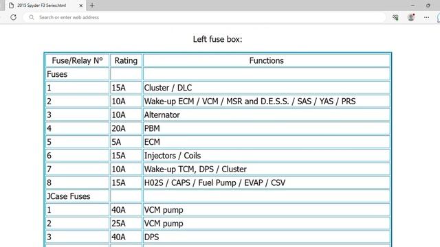 2015 Can-Am Spyder F3 Series Fuse Box Info | Fuses | Location | Diagrams | Layout смотреть онлайн