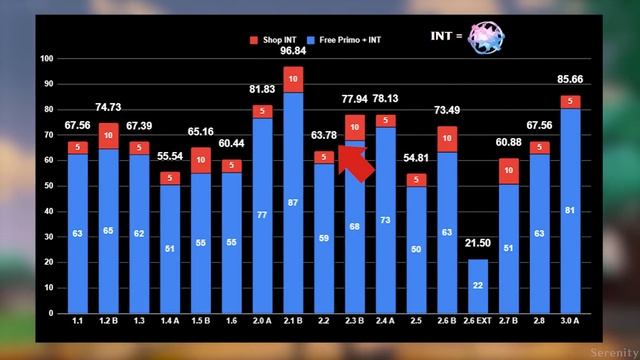 РАЗРАБОТЧИКИ ОТНИМАЮТ ПРИМОГЕМЫ У ИГРОКОВ? | ИЛЛЮЗИЯ ПОДАРКОВ | Геншин Импакт (Genshin Impact) смотреть онлайн