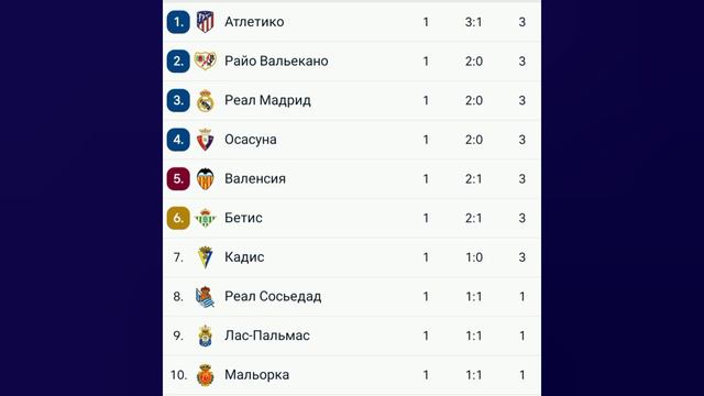 Чемпионат Испании 2023-2024 1й-тур #football #laliga смотреть онлайн