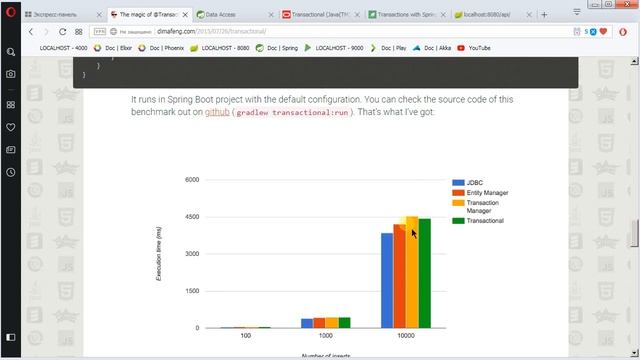 Изучая Spring - 34 Транзакции смотреть онлайн