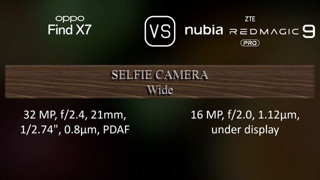 Oppo Find X7 vs. ZTE nubia Red Magic 9 Pro: A Comparison of Specifications смотреть онлайн