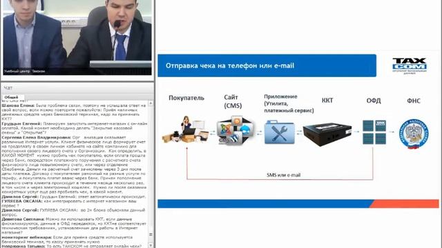 Как происходит отправка электронных чеков? Отправляет ли «Такском» чеки онлайн? смотреть онлайн