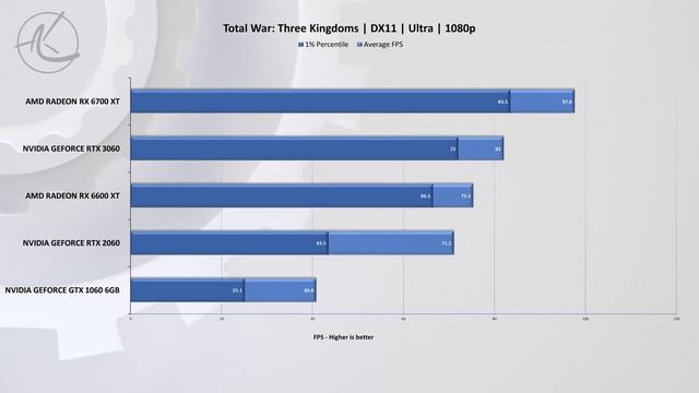 RX 6600 XT Price IS Right And Here Is WHY смотреть онлайн