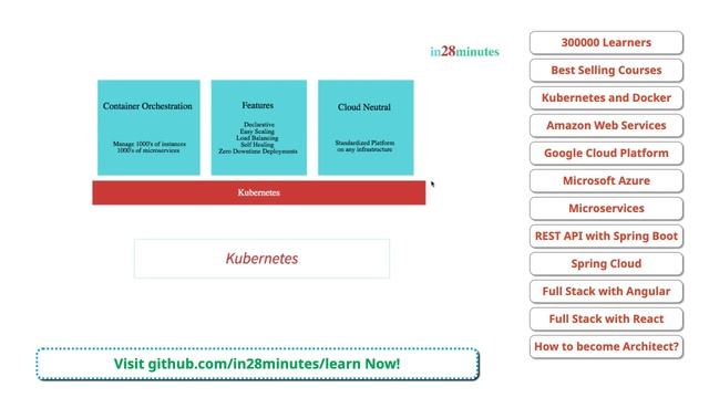 Kubernetes Tutorial For Beginners with Java and Microservices #DevOps #Googlecloudplatform смотреть онлайн