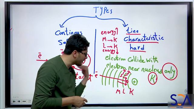 X-Rays with Mr. Ahmed Salah #senior_3 #ثانويه_عامة #physics смотреть онлайн