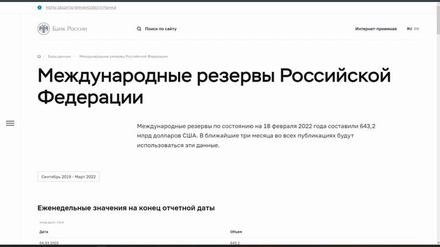 Будет ли дефолт? Страна находиться на грани дефолта. Дефолт в России 2022. смотреть онлайн