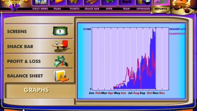 Let's Play Cinema Tycoon Gold: Part 10: V-I-C-T-O-R-Y!!!!!!!!!!!!!!!!!!!!!!!!!!!!!!!!!!!! смотреть онлайн