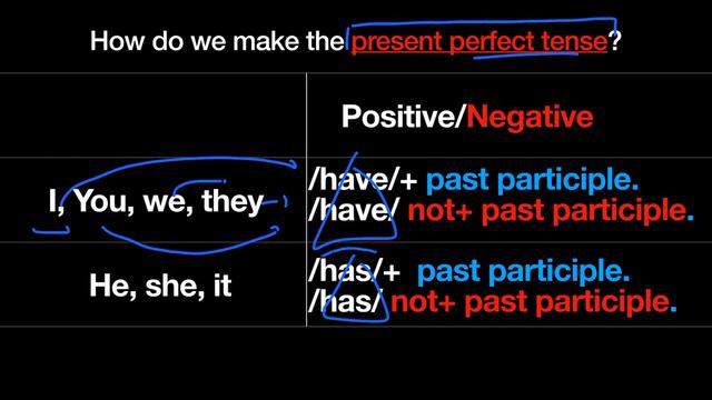 Present perfect pt.1 смотреть онлайн