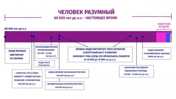 Fun Science / Время в перспективе